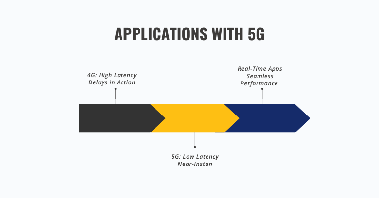 5G and Mobile App Development