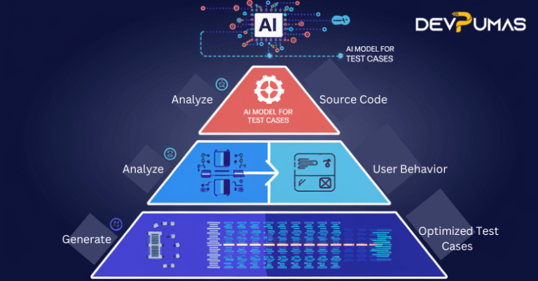 AI in Software Testing